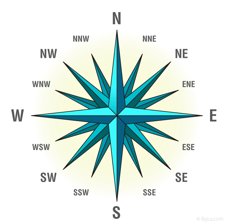 16 cardinal directions representation