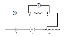 Tamil Nadu Board Class 10 Science Practical Tamil Nadu Board Class 10 Science Practical