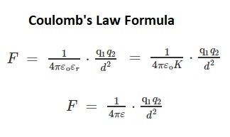 law coulomb coulombs formula derivation vector