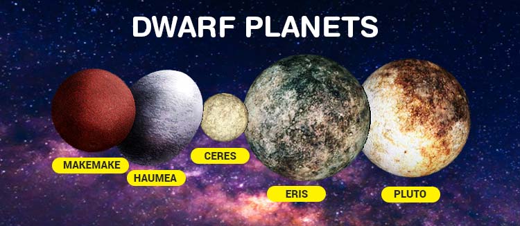 dwarf planets of the distances and sizes