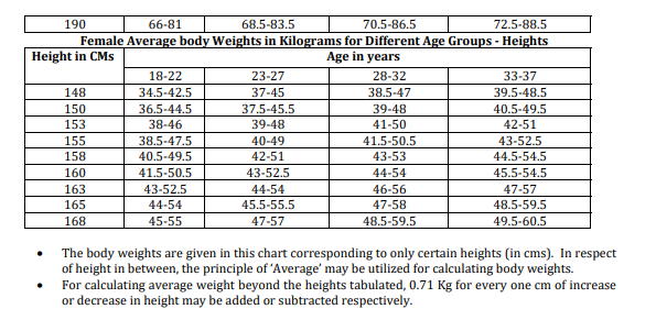 Physical Standard Test and Medical Test