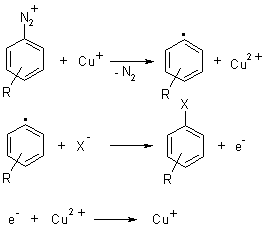 Sandmeyer reaction Sandmeyer reaction