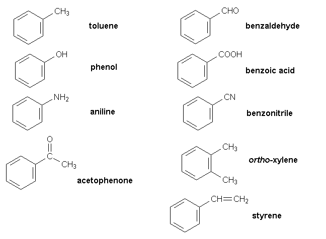 Aromatic Compounds Aromatic Compounds