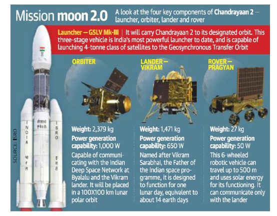 facts-about-the-chandrayaan-2-mission-objectives-significance-and