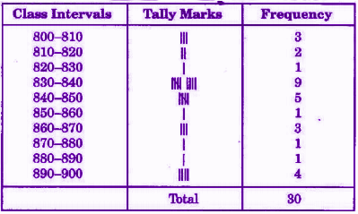 Class 8 Maths Chapter 5 Important Question 1