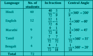 Class 8 Maths Chapter 5 Important Question 5