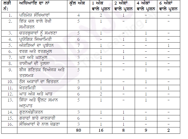 Access Punjab Board Class 8 Sample Paper Pdfs