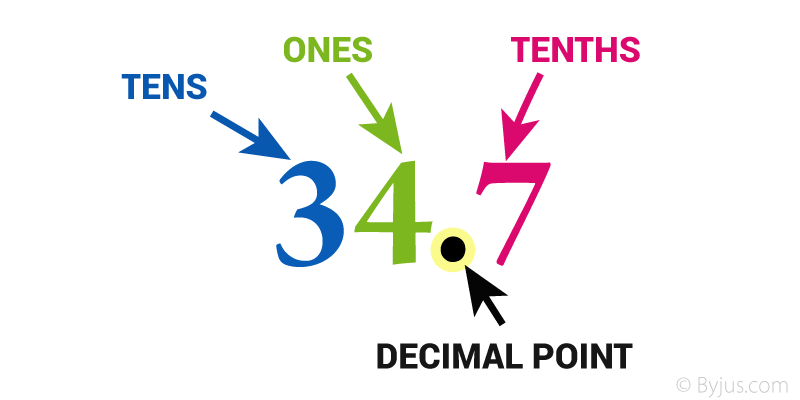 decimal worksheets multiplying and dividing decimals byju s