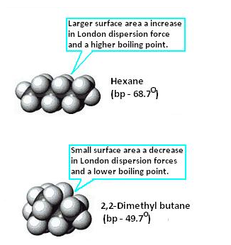 Dispersion Force Examples Dispersion Force Examples