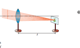 Tamil Nadu Board Class 10 Science Practical Distant Object Method
