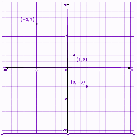 Ordinate - Definition, Graph Representation, Abscissa