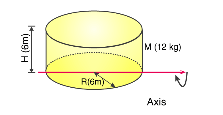 moment of inertia formula circle