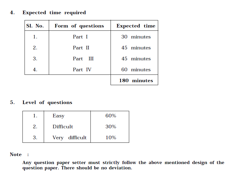 Level of questions and expected time to answer the sections 