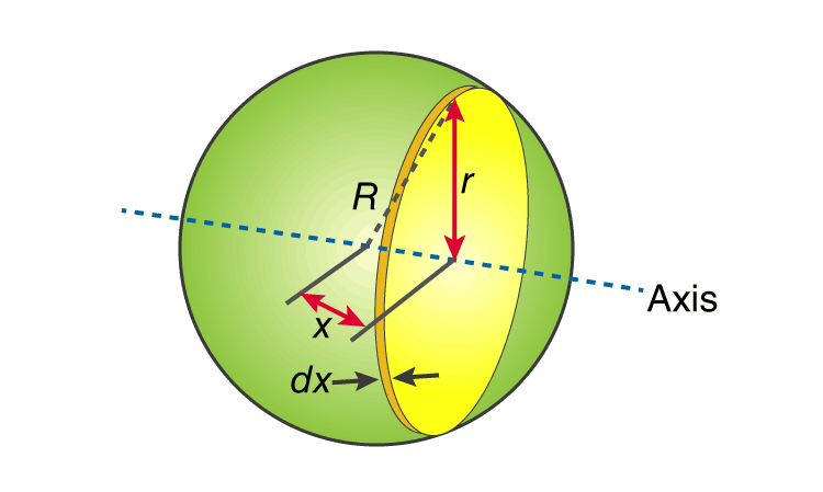 Hollow on sale sphere formula