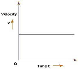 ncert solution class 9 chapter 8 fig 3 ncert solution class 9 chapter 8 fig 3