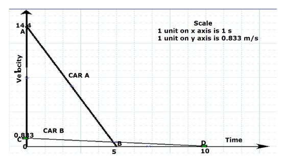 ncert solution class 9 chapter 8 fig 5 ncert solution class 9 chapter 8 fig 5