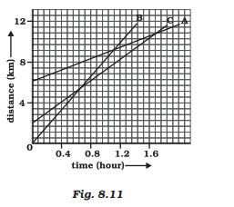 ncert solution class 9 chapter 8 fig 6 ncert solution class 9 chapter 8 fig 6