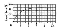 ncert solution class 9 chapter 8 fig 8 ncert solution class 9 chapter 8 fig 8