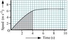 ncert solution class 9 chapter 8 fig 9 ncert solution class 9 chapter 8 fig 9