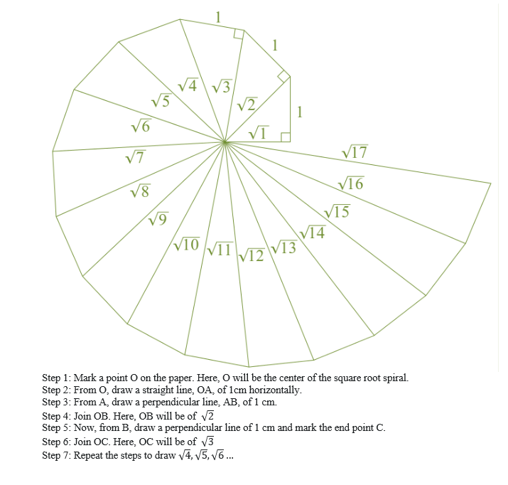 ncert solutions class 9 maths chapter 1 fig 9