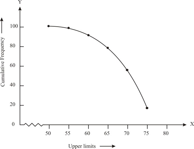 ncert solutions for class 10 maths chapter 14 fig 18