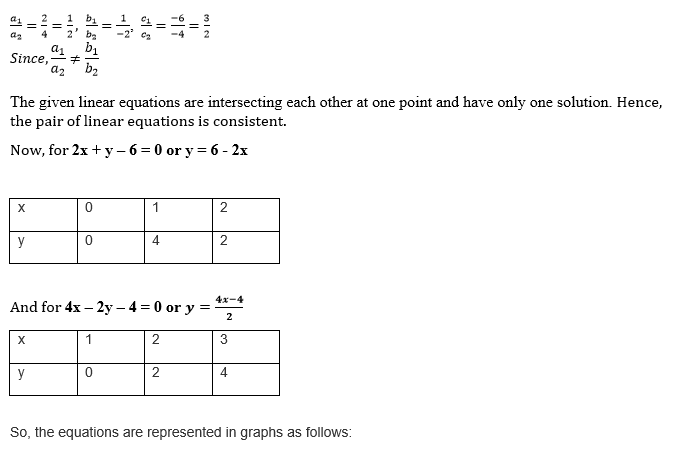 ncert solutions for class 10 maths chapter 3 fig 19 ncert solutions for class 10 maths chapter 3 fig 19