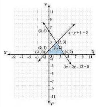 ncert solutions for class 10 maths chapter 3 fig 26