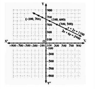 ncert solutions for class 10 maths chapter 3 fig 4