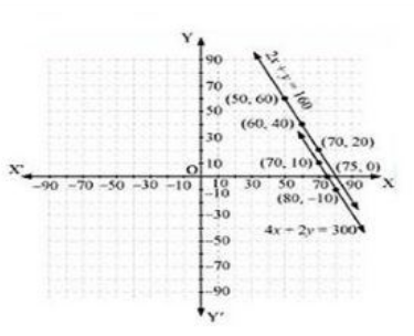 ncert solutions for class 10 maths chapter 3 fig 5