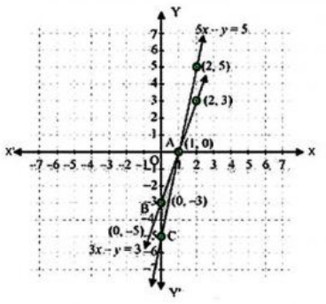 ncert solutions for class 10 maths chapter 3 fig 55