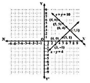 ncert solutions for class 10 maths chapter 3 fig 6