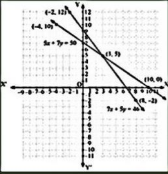 ncert solutions for class 10 maths chapter 3 fig 7