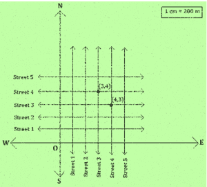 ncert solutions for class 9 maths chapter 3 fig 2