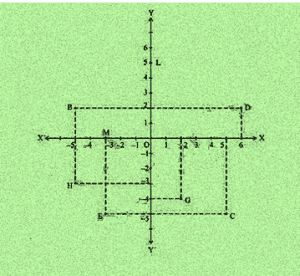 ncert solutions for class 9 maths chapter 3 fig 3