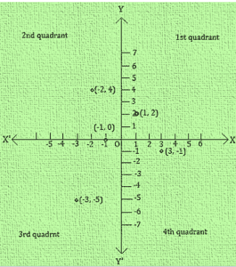 ncert solutions for class 9 maths chapter 3 fig 4