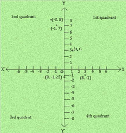 ncert solutions for class 9 maths chapter 3 fig 5