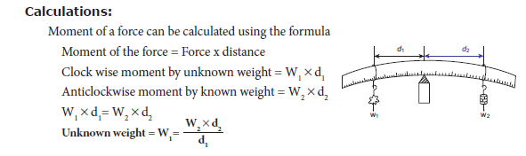 Tamil Nadu Board Class 10 Science Practical Practical 1 Calculations