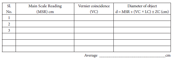 Practical 1: Measurements and Outcome