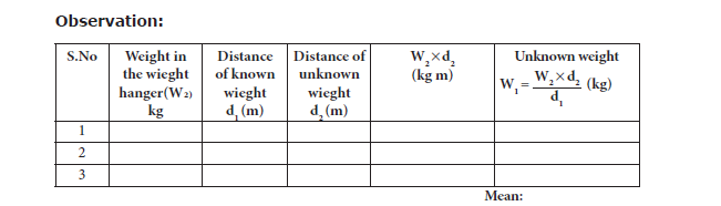 Tamil Nadu Board Class 10 Science Practical Practical 1 Observation