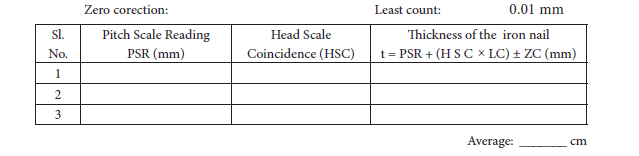 Practical 2 Measurements & Outcome
