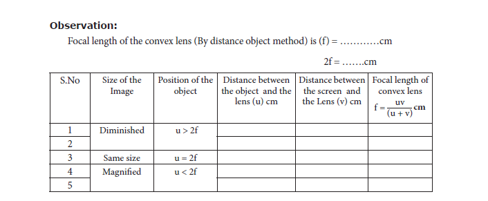 Tamil Nadu Board Class 10 Science Practical Practical 2 Observation