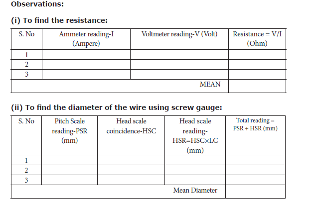 Tamil Nadu Board Class 10 Science Practical practical 3 Observations