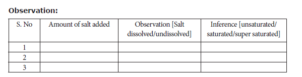 Tamil Nadu Board Class 10 Science Practical Practical 5 Observation
