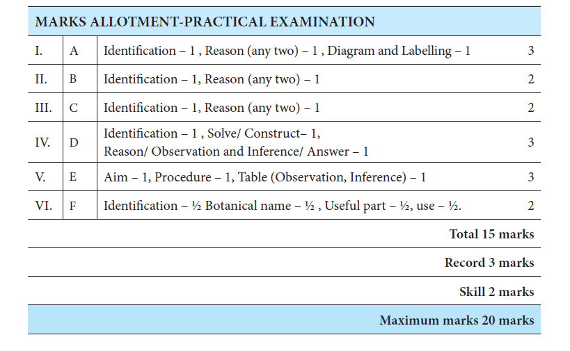 practical exam marks allotment 