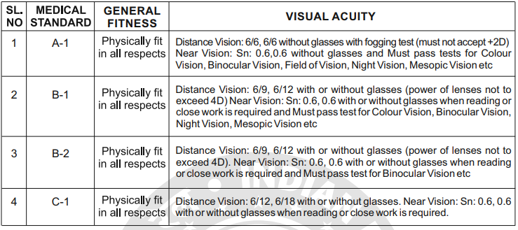 Certification OGB-001 Sample Questions