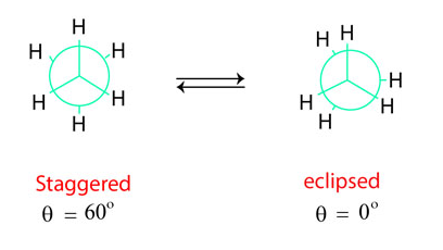 Staggered Conformation of Butane Staggered Conformation of Butane