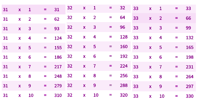 2 time tables up to 100