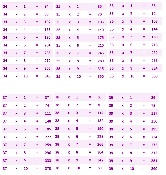 Multiplication Table Chart 31 To 40 Free Table Bar Chart