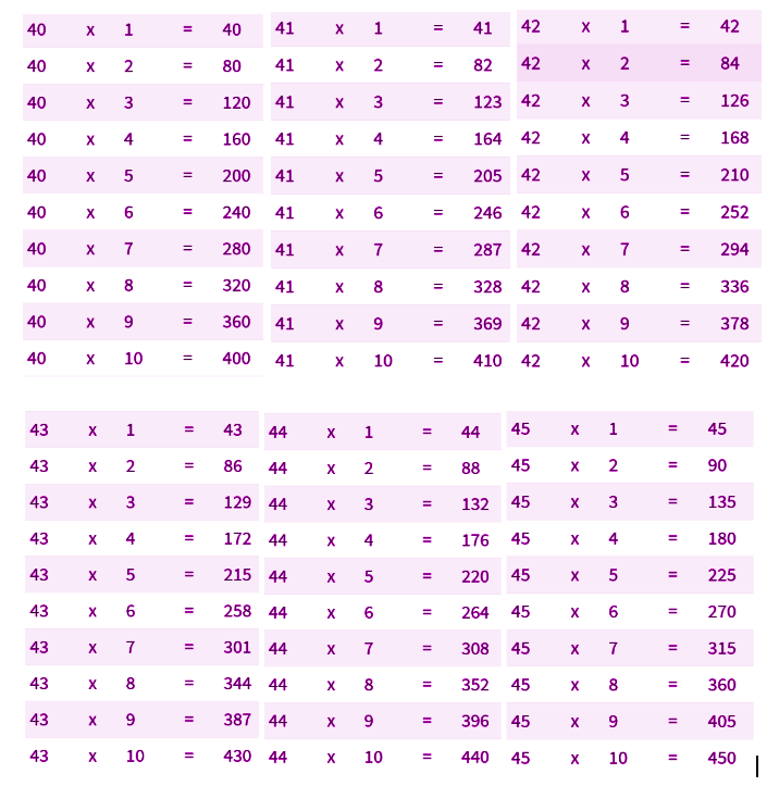 Tables 1 to 100, Tables 1 to 100 in English