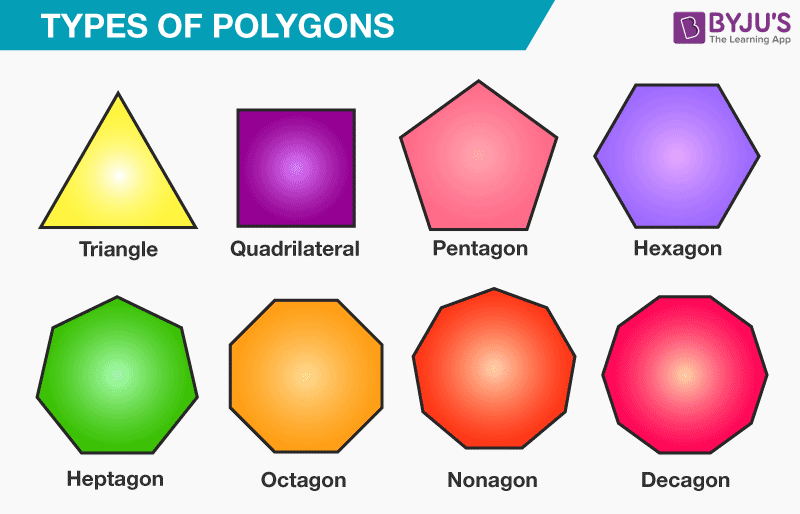 Types of polygons